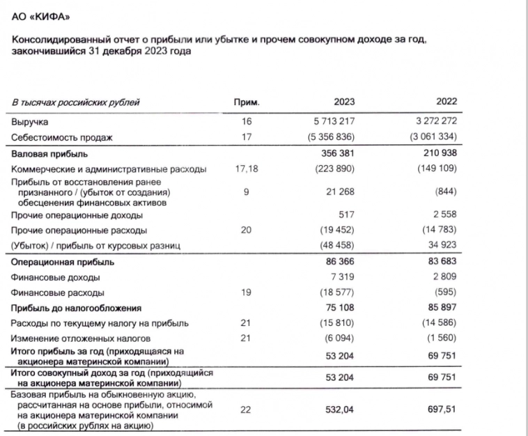 Кифа выходит на биржу Кифа выходит на биржу