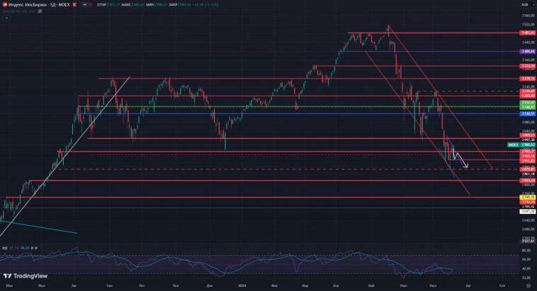 IMOEX - будут штурмовать верхние уровни IMOEX - будут штурмовать верхние уровни