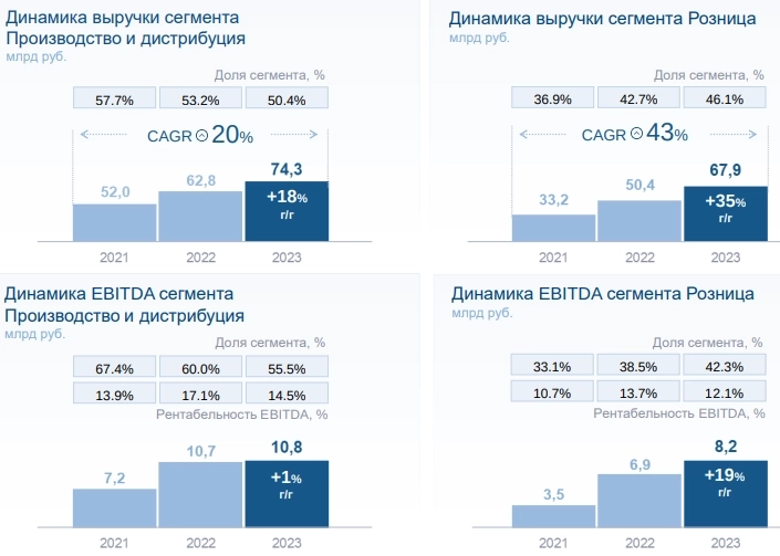 НоваБев Групп: Обзор 23-го года