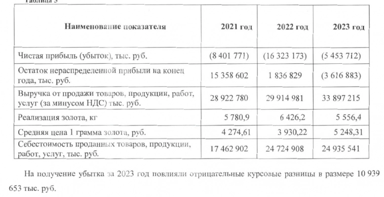 РСБУ ЮГК 2023. Небольшой комментарий