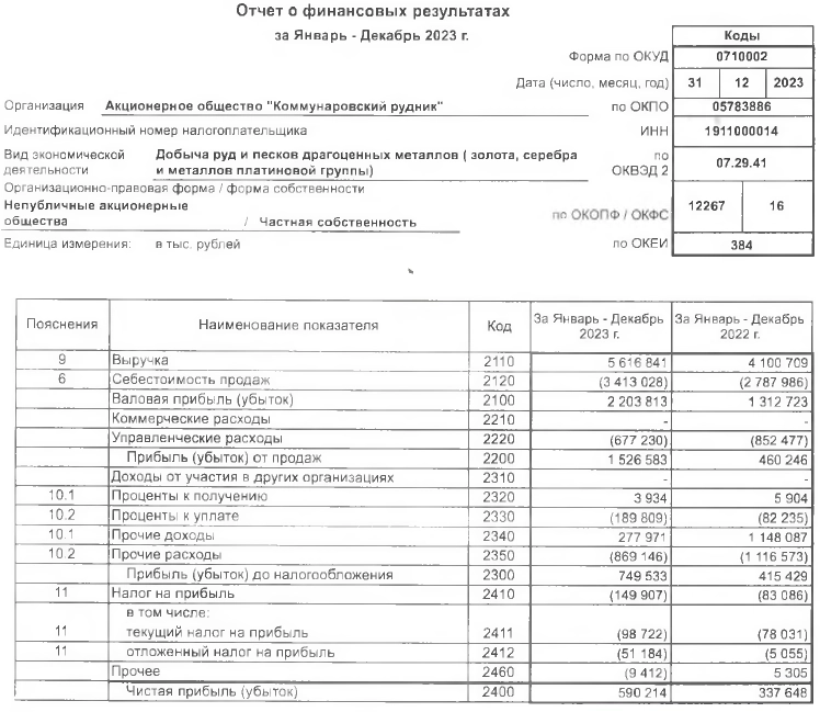 РСБУ ЮГК 2023. Небольшой комментарий