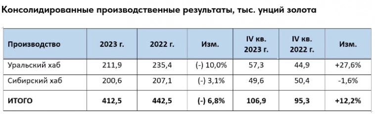 РСБУ ЮГК 2023. Небольшой комментарий