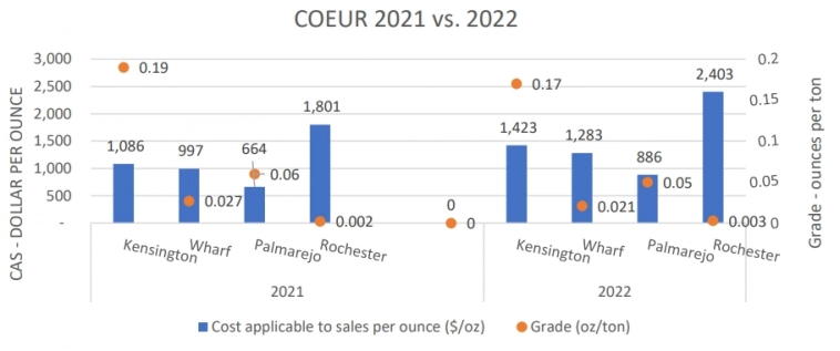 Золото: заметка по майнингу