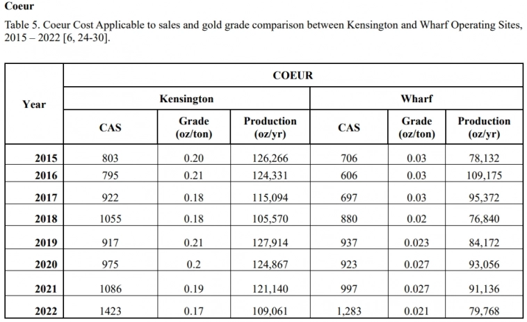 Золото: заметка по майнингу