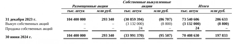 Интер РАО: полугодовой апдейт Интер РАО: полугодовой апдейт