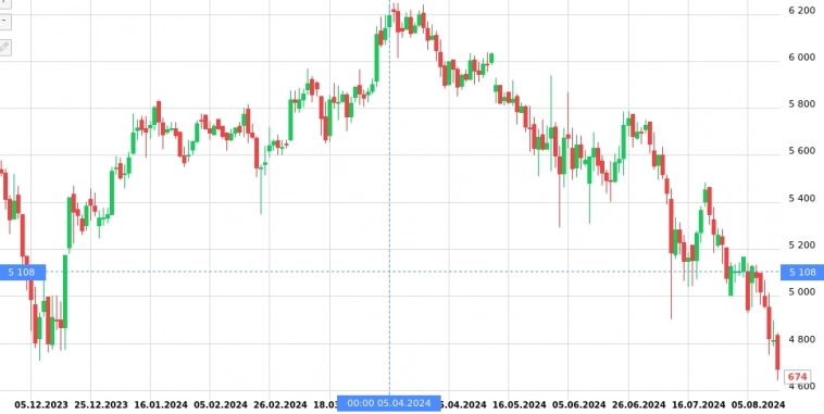 Белуга и её квазисплит