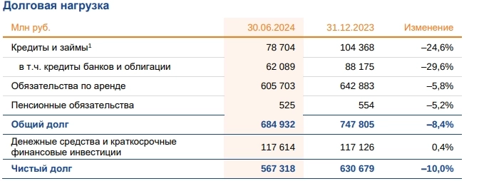 Будущее убыточных компаний: эйфория от "выздоровления".