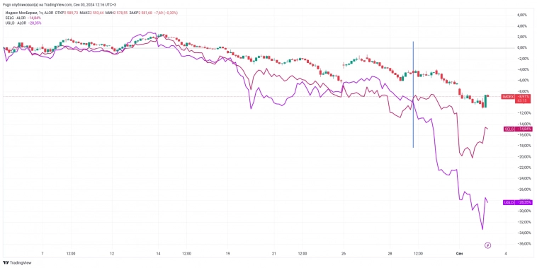 Зарисовка по сравнению золотодобытчиков: IR факторы