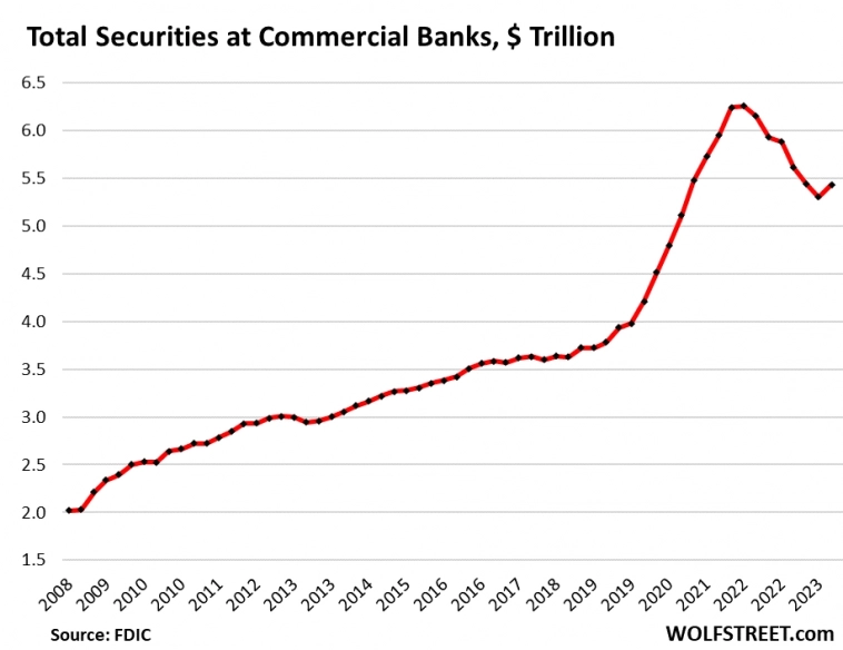 Про банковскую систему США