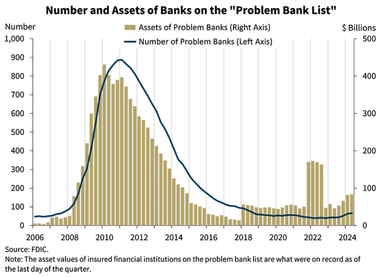 Про банковскую систему США