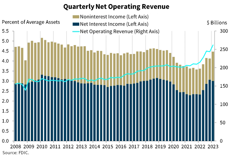 Про банковскую систему США