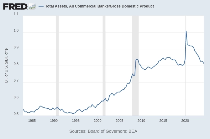 Про банковскую систему США