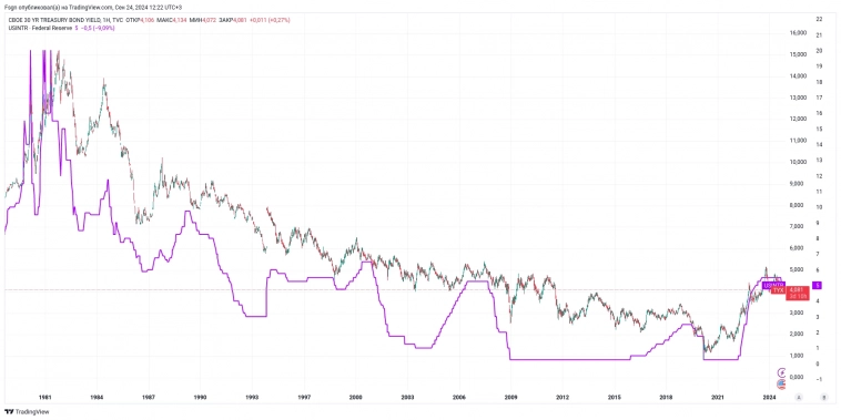 Про банковскую систему США