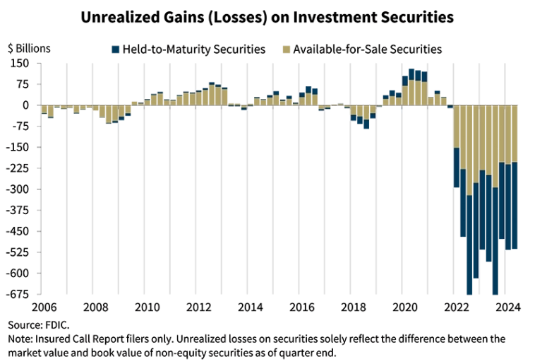 Про банковскую систему США