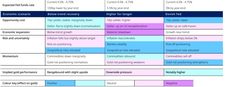 Золотой дайджест