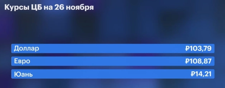 Курсы ЦБ 25 ноября 24 г