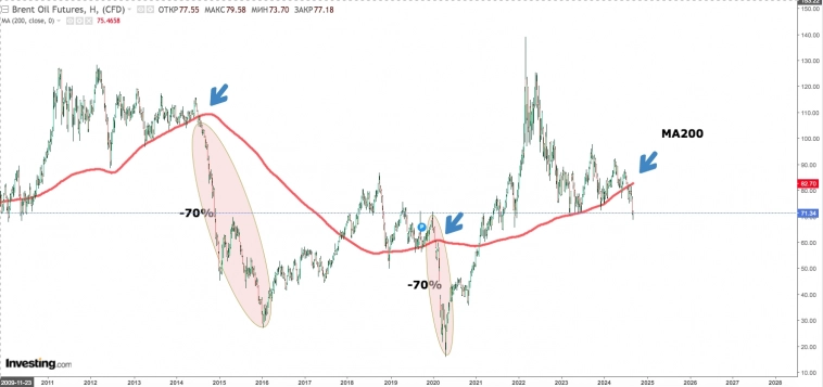 Нефть на краю пропасти?