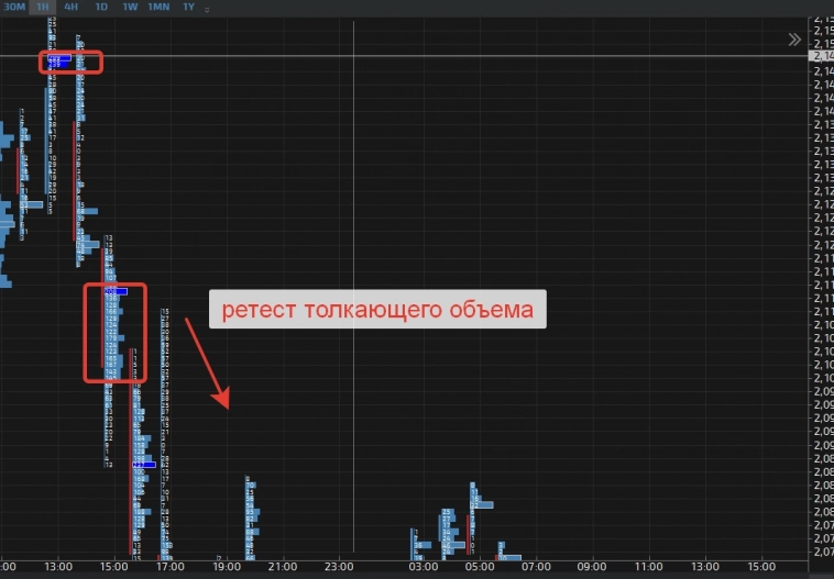 открытый трейдинг. неудачная сделка по газу. -10К. разбор попаданца