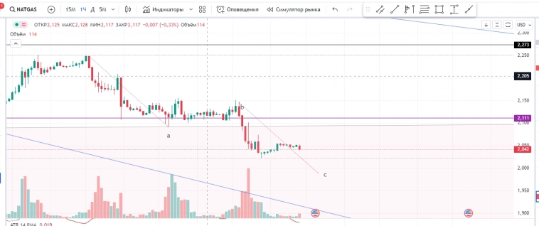 открытый трейдинг. неудачная сделка по газу. -10К. разбор попаданца