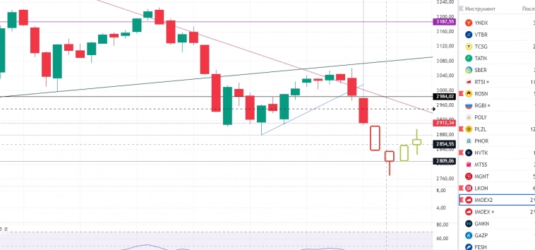 открытый трейдинг. спекуляции на ммвб. шаг вперед