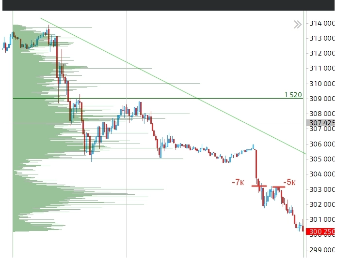 открытый трейдинг. спекуляции на ммвб. шаг вперед