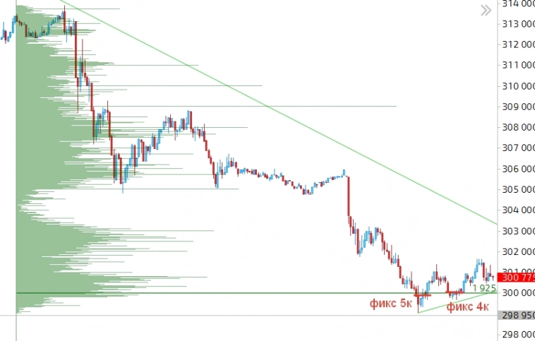 открытый трейдинг. спекуляции на ммвб. шаг вперед