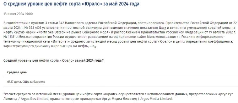 Минэкономразвития - Нефть Urals за май 2024г: $67,37 за баррель. Газ на внутренний рынок 5337 руб тыс куб.м