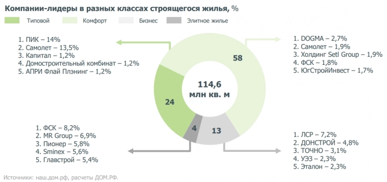 Дом.РФ: Спрос на новостройки в РТ в июле рухнул почти в 3 раза, при этом квартира в Казани подорожала на 2 миллиона