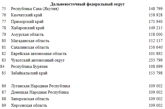 Минстрой РФ - Средняя рыночная стоимость 1 кв.м по субъектам Российской Федерации на IV кв 2024г (Цены) Минстрой РФ - Средняя рыночная стоимость 1 кв.м по субъектам Российской Федерации на IV кв 2024г (Цены)
