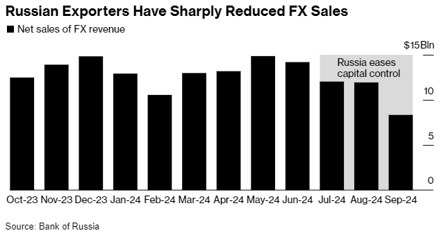 Чиновники готовы к падению рубля до 100 за доллар, говорят в народе
