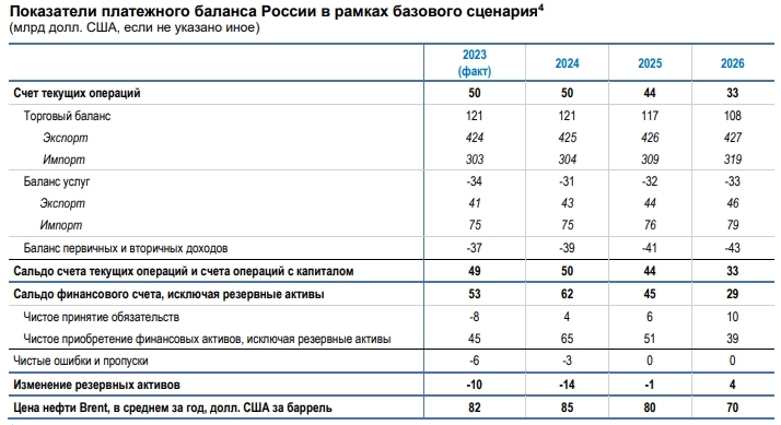Банк России принял решение сохранить ключевую ставку на уровне 16% годовых