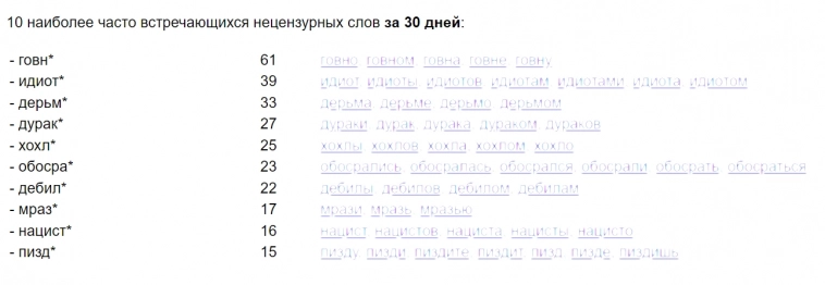 Итоги сентября 2024: антирейтинг Смартлаб (строго 39+)