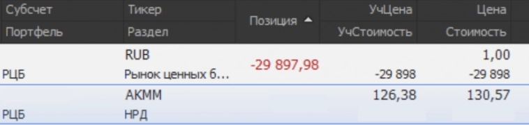 Альфа Инвестиции дарят 500 руб. в месяц (лайфхак) 😲