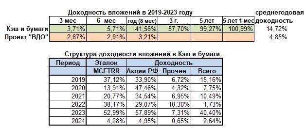 Итоги января 2024, или проснуться утром Итоги января 2024, или проснуться утром