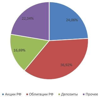 Итоги 2024, за нас воюют наши банкноты