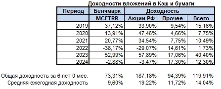 Итоги 2024, за нас воюют наши банкноты Итоги 2024, за нас воюют наши банкноты