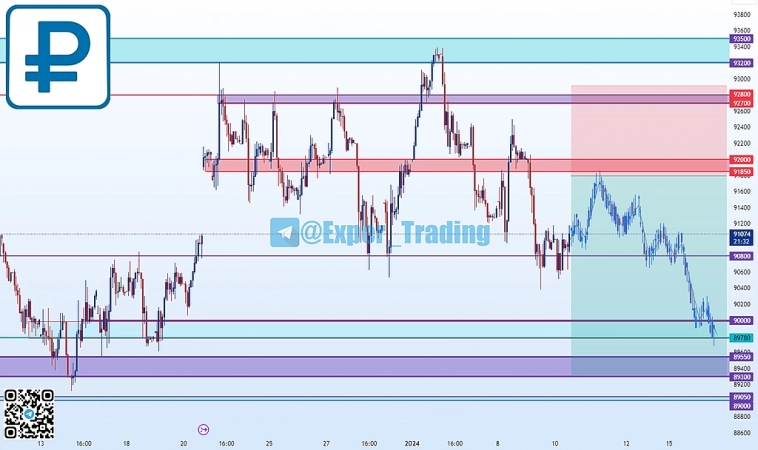 #Si -03.24, Фьючерсный контракт #Si -03.24, Фьючерсный контракт