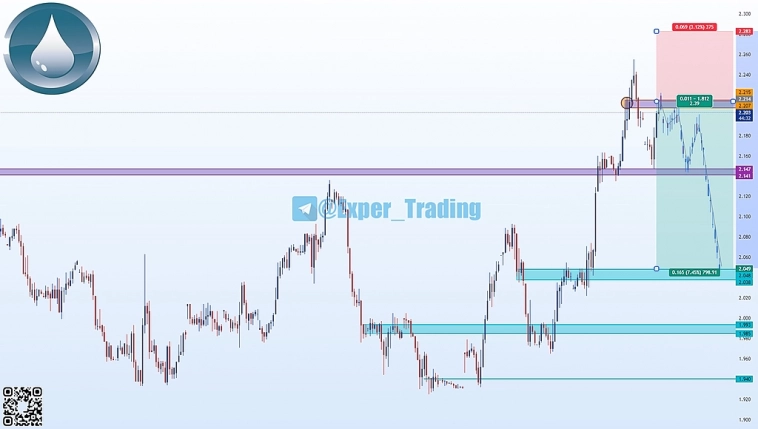 #NG - 05.24, Фьючерсный контракт #NG - 05.24, Фьючерсный контракт