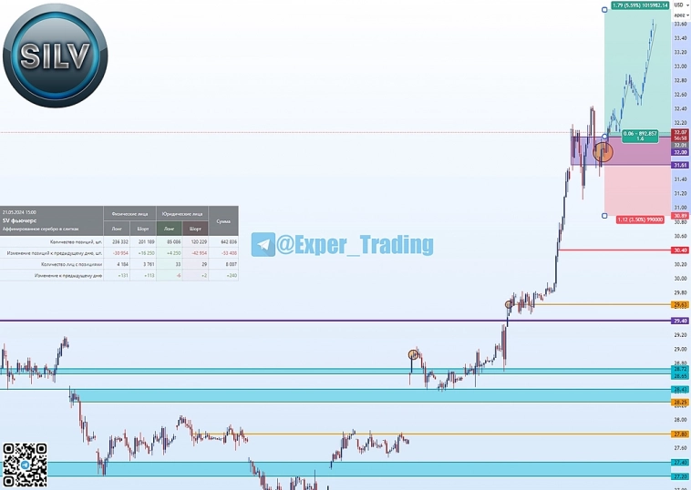 #SILV - 06.24, Фьючерсный контракт #SILV - 06.24, Фьючерсный контракт