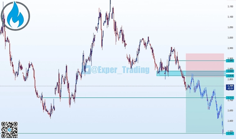 ⁠ #NG -07.24, Фьючерсный контракт