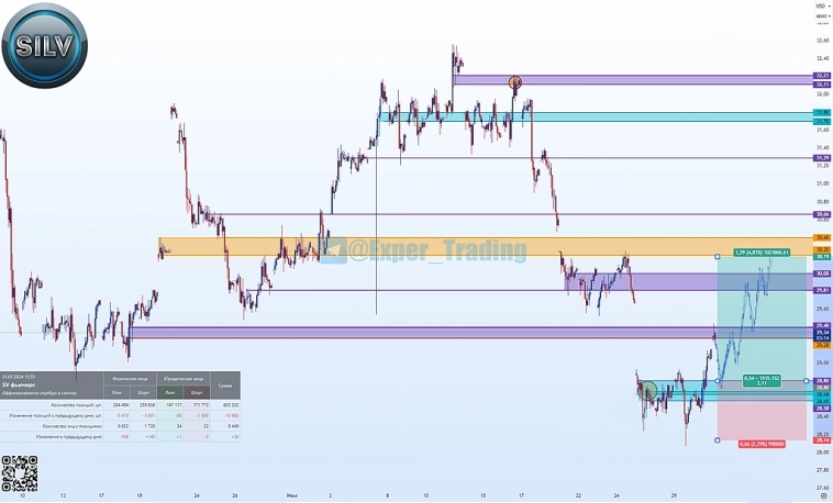 #SILV - 9.24, Фьючерсный контракт