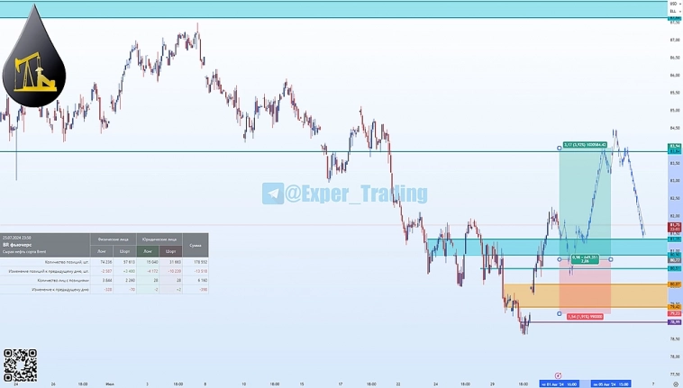 #BR - 9.24, Фьючерсный контракт