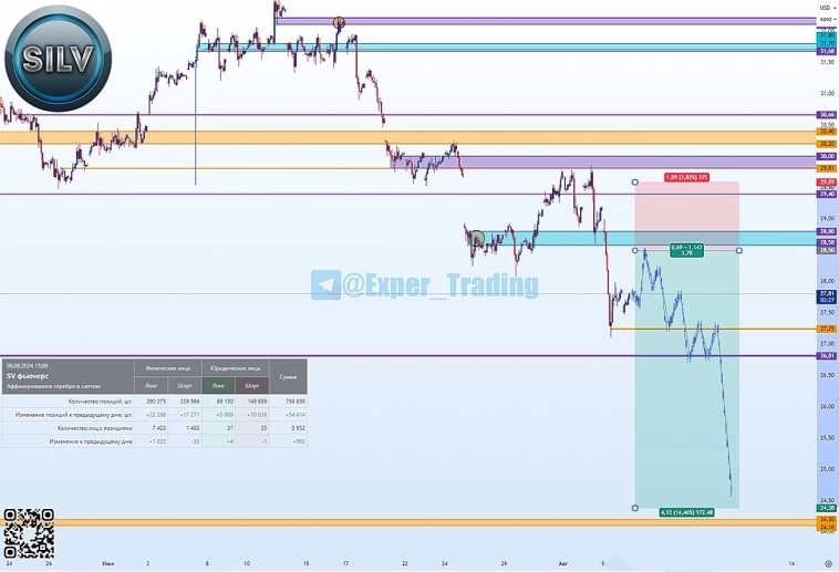 #SILV - 9.24, Фьючерсный контракт