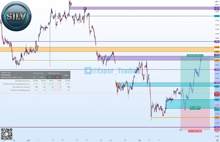 #SILV - 9.24, Фьючерсный контракт