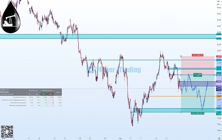 #BR - 9.24, Фьючерсный контракт #BR - 9.24, Фьючерсный контракт