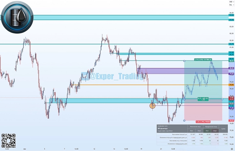 #BR - 9.24, Фьючерсный контракт