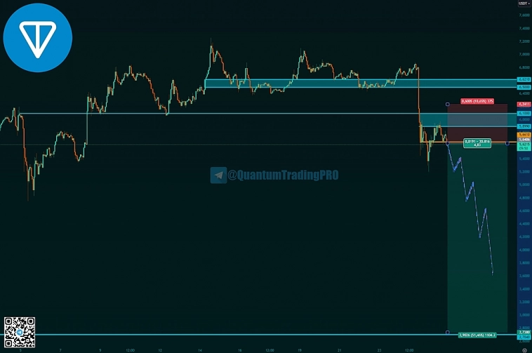 #TONUSDT