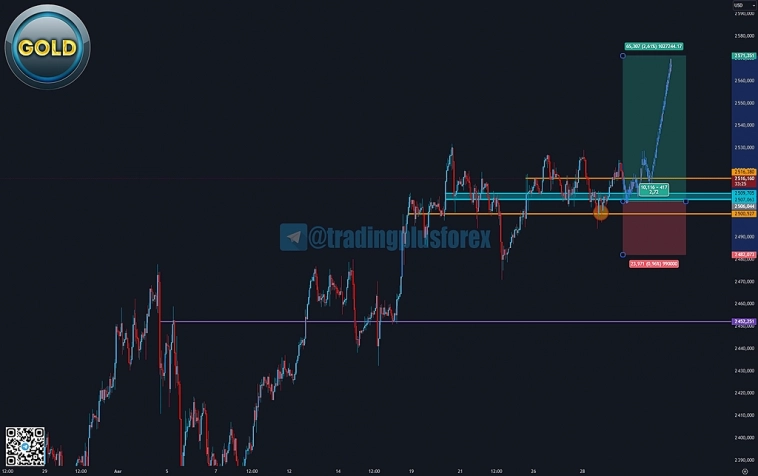 #XAUUSD