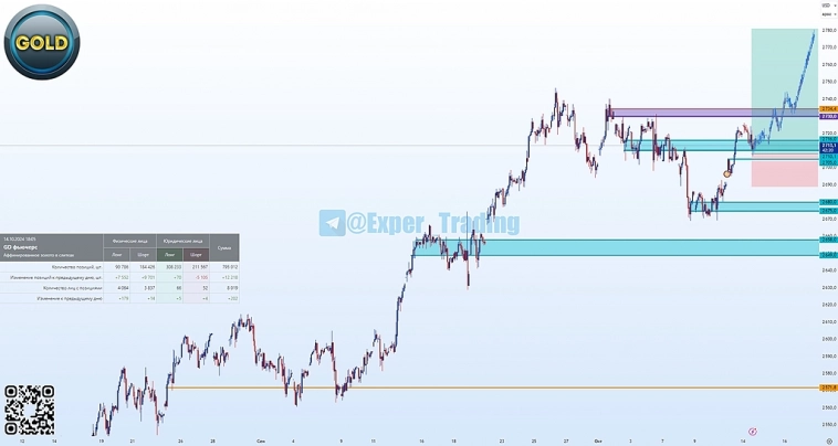 #GOLD - 12.24, Фьючерсный контракт