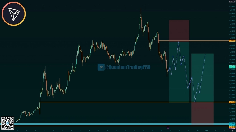 #TRXUSDT